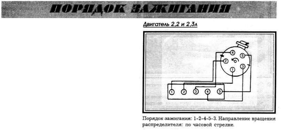 Схема трамблера ауди 80 б4