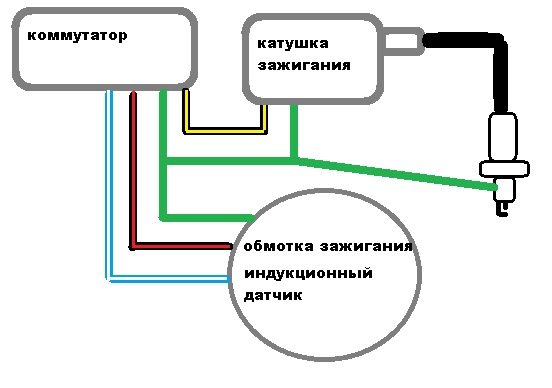 Схема подключения коммутатора мотоцикла