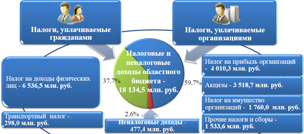 Налоги уплачиваемые гражданами презентация