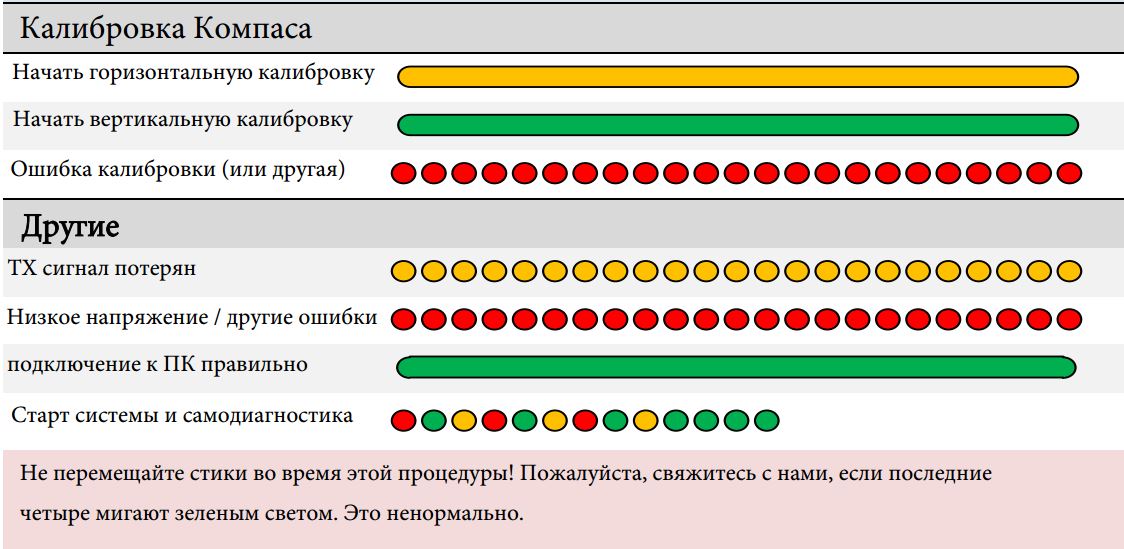 Сетевая карта мигает оранжевым и зеленым