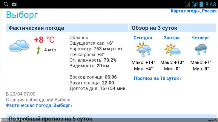 Прогноз погоды в Выборге на 10 дней — Яндекс.Погода