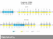 Экспресс ам8 частотный план