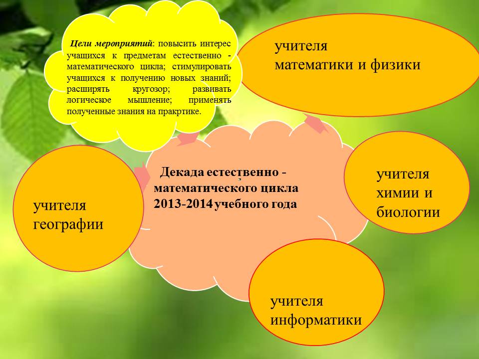 Декада естественно математического цикла