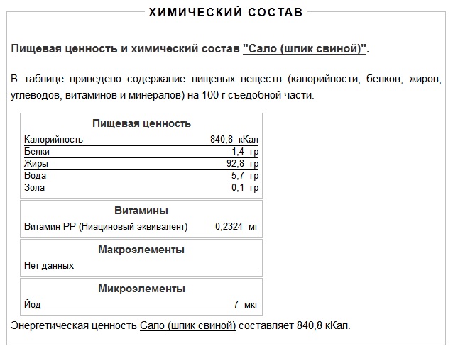 Состав сала