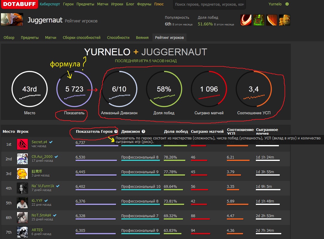 Dota baff. Рейтинг игроков. Рейтинг игр. Игры на количество. Игры с топ рейтингом.